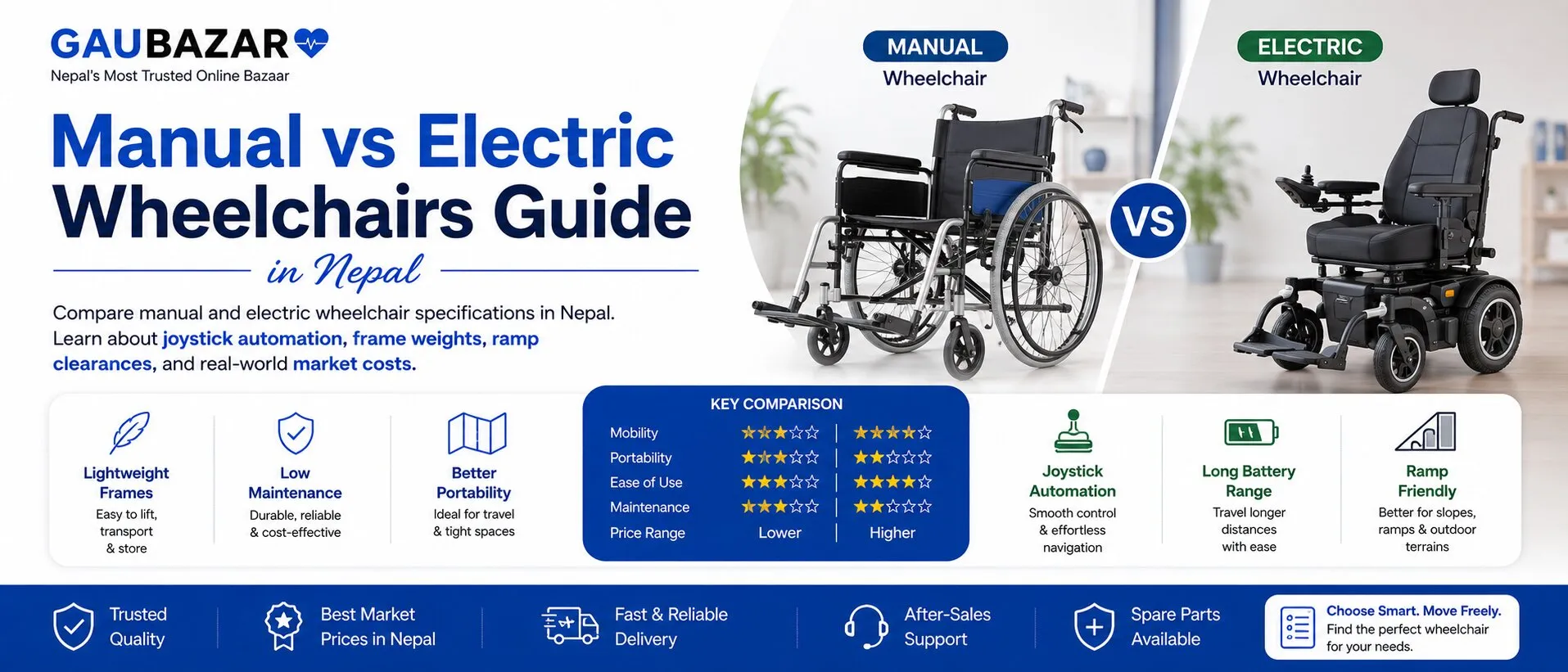 Manual vs Electric Wheelchairs Guide in Nepal