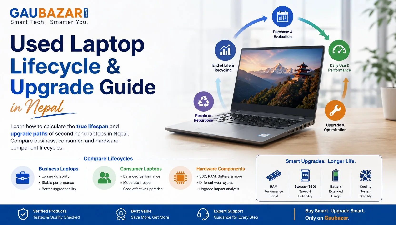 Used Laptop Lifecycle & Upgrade Guide in Nepal