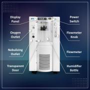 BPL Oxy5 Neo Oxygen Concentrators 2/3