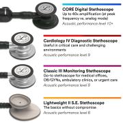 3M Littmann Cardiology IV Diagnostic Stethoscope 2/2