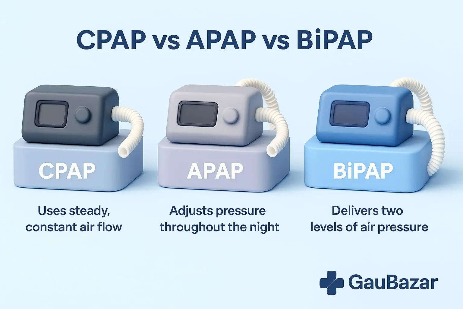 Sleep Apnea Test in Nepal - Treatment Options After Diagnosis