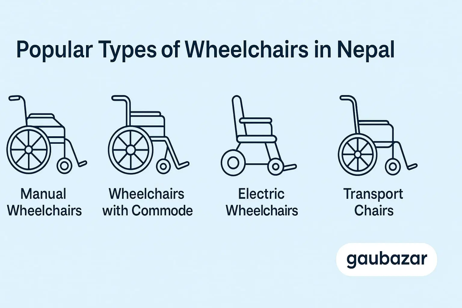 Types of Wheelchair in Nepal - Gaubazar